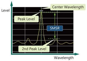 Le misure di SMSR (Side Mode Suppression Ratio) hanno una ripetibilità di 1,4 dB