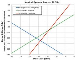 Gamma dinamica a 20 GHz
