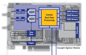 FPGA dedicata ad elaborazioni personalizzate in tempo reale