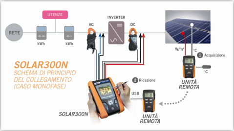 Schema collegamento SOLAR300N Schema collegamento SOLAR300N