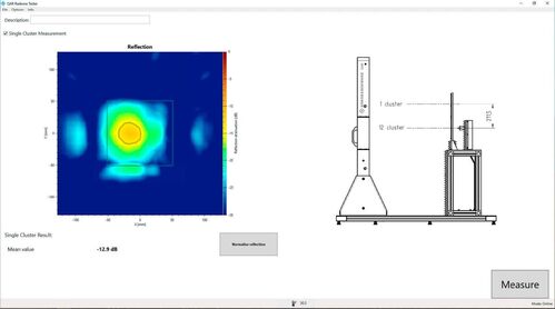 Misure accurate di riflessione con opzione R&S QAR-K50