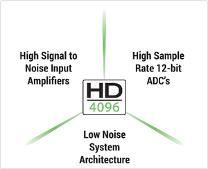 HD4096: oscilloscopi ad alta defizione