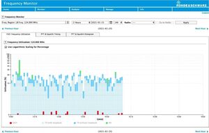 Monitoraggio utilizzo delle frequenze disponibili