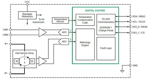 Schema funzionale del circuito integrato Allegro ACS37800