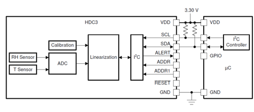Schema a blocchi sensore di umidità e temperatura Texas Instruments HDC3