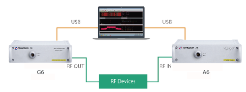 Strumenatazione USB Transcom