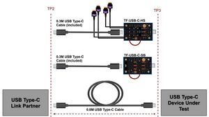 Adattatori di test TF-USB-C-HS e TF-USB-C-SB