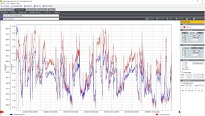 Software Fluke Energy Analyze Plus