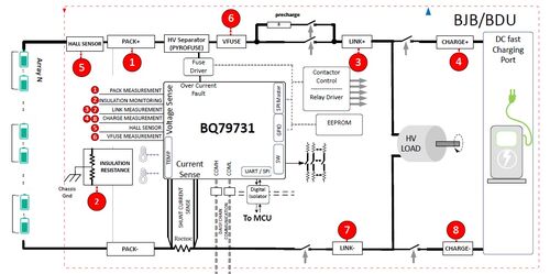 Monitoraggio tensioni, corrente e potenze batterie con TI BQ79731