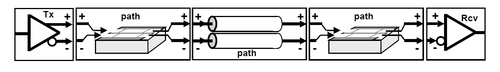 Tipica linea di trasmissione differenziale composta da tracce di circuito stampato e cavi