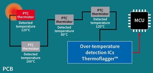 Schema applicativo dei dispositivi Thermoflagger