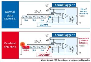 Principio di funzionamento del rilevatore di sovratemperature con tre sensori PTC collegati in serie