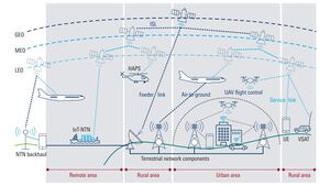 Panoramica generale dei collegamenti potenziati tramite reti non terrestri (NTN)