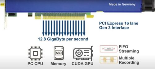 L'interfaccia PCIe Gen 3 a 16 corsie supporta lo streaming dei dati fino a 12,8 GB/s