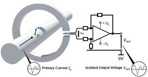 Il modello HAH3DR S07/SP42 è un sensore per la misura di corrente a effetto Hall ad anello aperto