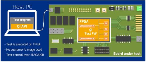 I Quick Instruments sono degli strumenti virtuali realizzati tramite firmware che sfruttano le risorse di una FPGA per effettuare test funzionali sulle schede