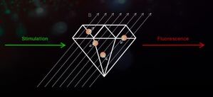 Sensore magnetico con principio quantistico