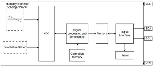 Schema sensore di umidità