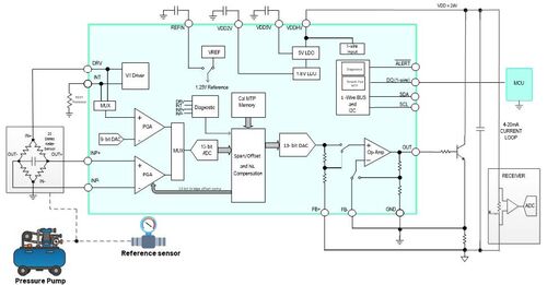 Circuito integrato MAX40109