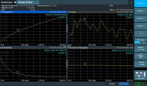 Caratterizzazione completa dei VCO