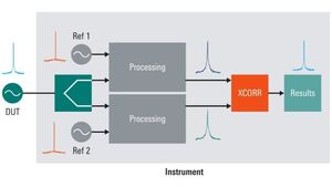 Analisi del rumore di fase e misure sui VCO fino a 50 GHz