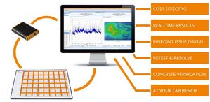 Y.I.C. EMScanner