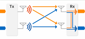MIMO 2x2