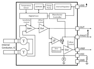 Diagramma funzionale Allegro ACS37100