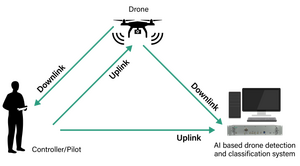 Monitoraggio dello spettro