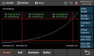 Rappresentazione grafica delle misure acquisite