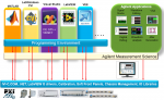 Software per strumentazione modulare