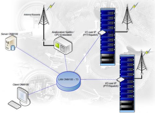 Architettura Sistema di Monitoraggio RF