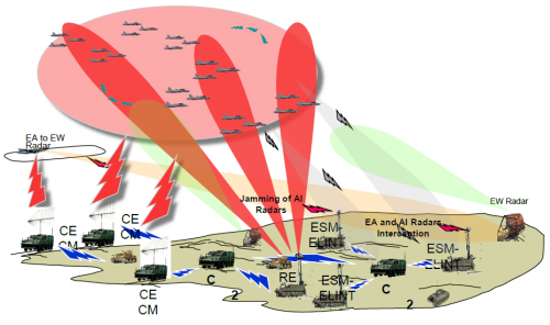 Scenario operativo con molteplici minacce radioelettriche