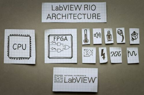 Architettura RIO