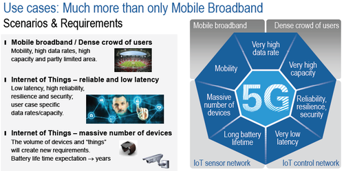 Requisiti tecnologici reti 5G