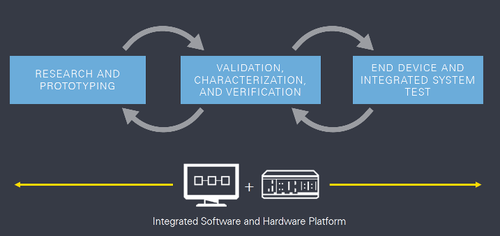 Piattaforma hardware e software integrata