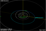 Orbita e posizione dell'asteroide Messidoro il 17 maggio 2017