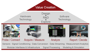 Attivitò R&D dei laborratori Keysight