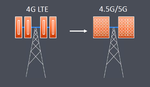 Antenne LTE-5G
