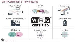 Tecnologie Wi Fi CERTIFIED 6