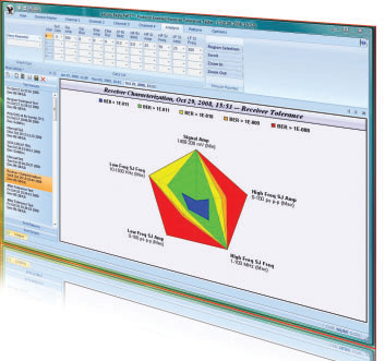 lecroy pert3 grafico multidimensionale