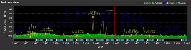 Spettro della banda WiFI a 2,4 GHz misurato con AirView di Ubiquiti