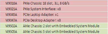 Telai per moduli PXI e AXIe