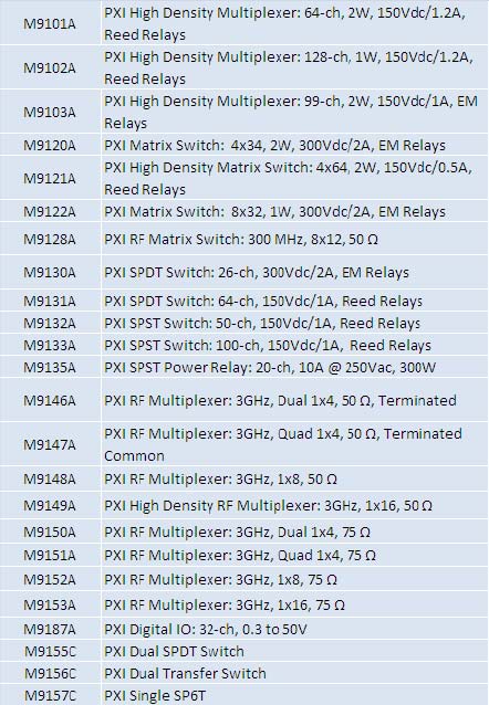 Moduli di commutazione PXI