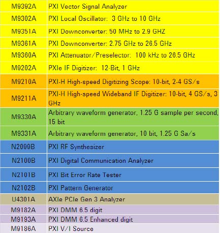 Moduli di misura PXI e AXIe