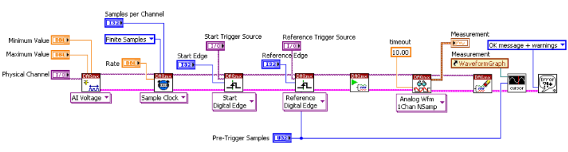 Programma LabVIEW per l'acquisizione dati