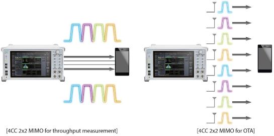 Predisposizione al sistema trasmissivo LTE-Advanced 4CC