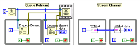 Confronto tra code e Channel Wire in LabVIEW 2016