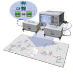 Analisi sistemi non lineari con parametri X