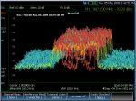 Analisi delle interferenze con diagramma a cascata